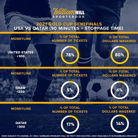 gold cup odds today